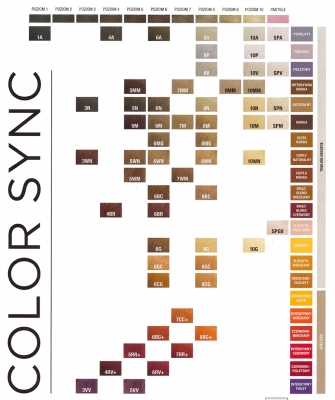 Краска для волос Matrix Color Sync